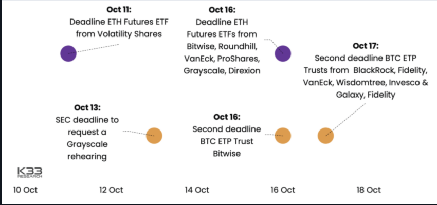 Deadlines for major US spot ETF filings