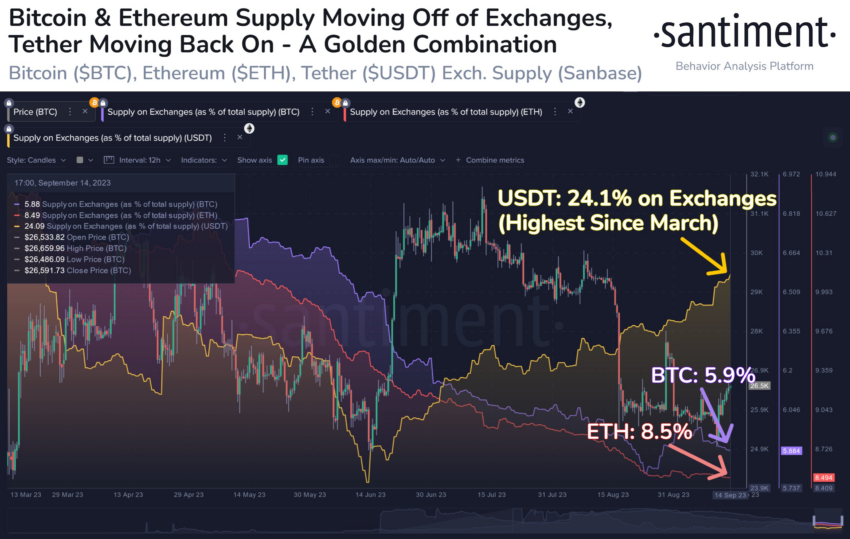 bitcoin exchange supply