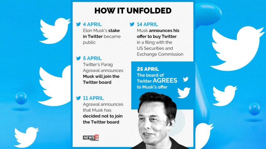 Elon Musk Purchases Twitter Timeline. Source: Moneycontrol