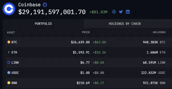 Coinbase Bitcoin Reserves