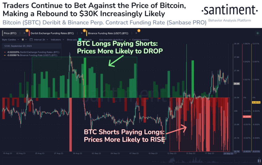 Bitcoin traders
