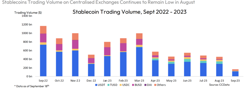 Binance Mitsubishi Stablecoin bassa attività di mercato