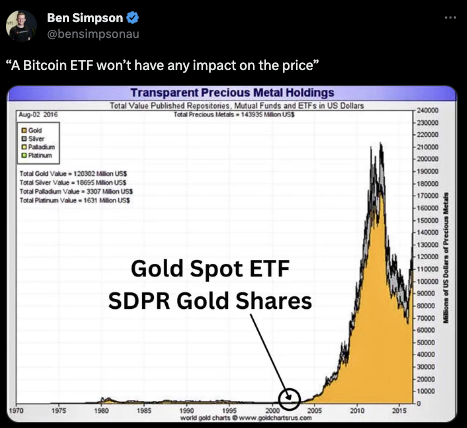 spot ETF approval Bitcoin bull market crypto investors. Experts Crypto Bull Market