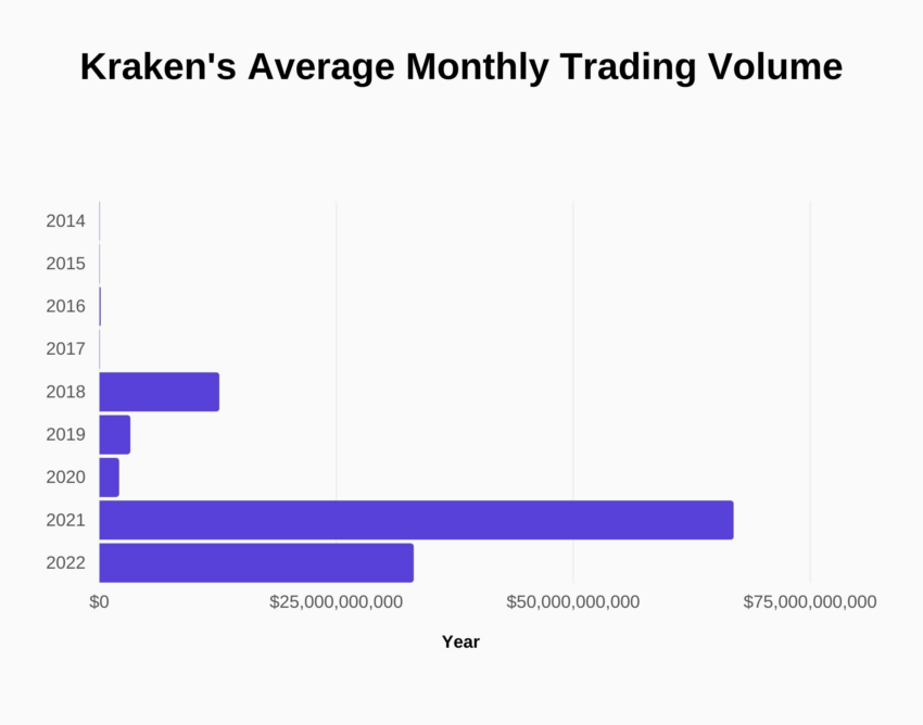 Kraken Scores Money Institution and VASP Licenses in Ireland and Spain Amid EU Push