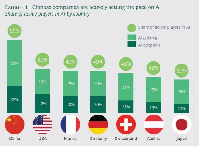 CIA Develops In-House AI and Data Analysis Tool in Race Against China