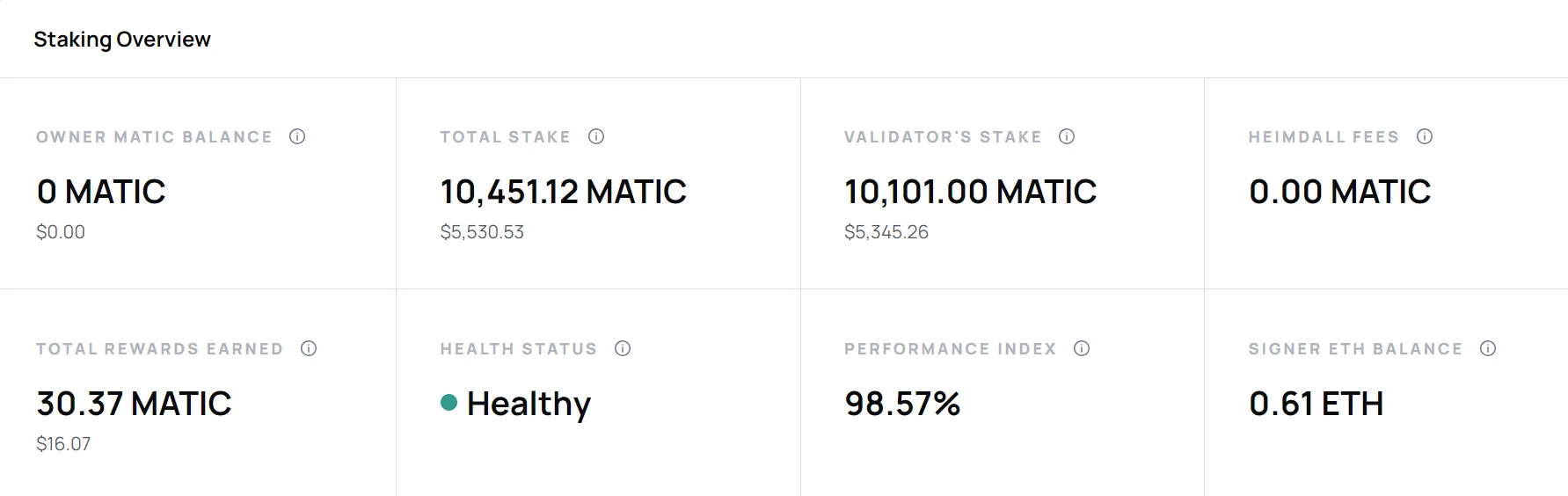 Polygon staking