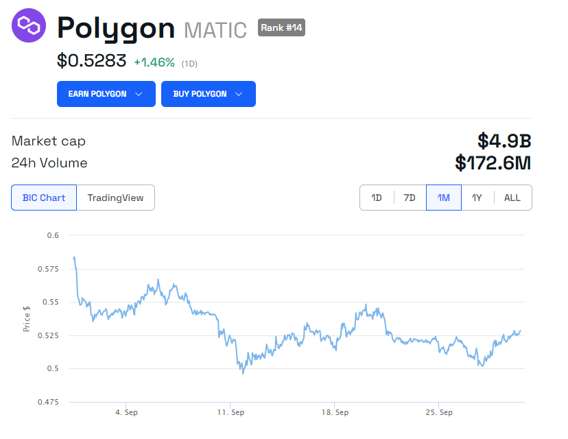 Polygon Matic price