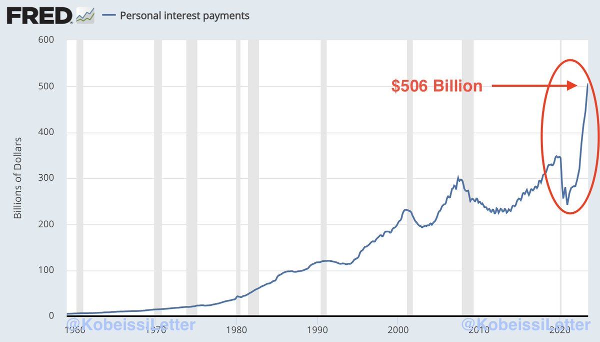 Pay interest. Ставка ФРС США. Рейтинг США.