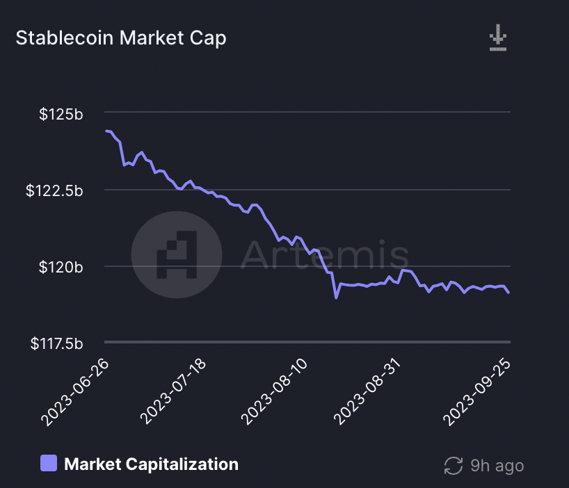 Capitalizzazione di mercato delle stablecoin. Fonte: X/@ThorHartvigsen