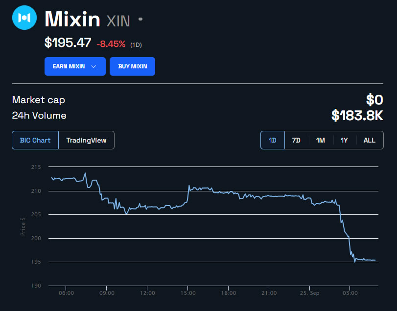 Mixin Network Attacked for 0M in Latest DeFi Exploit