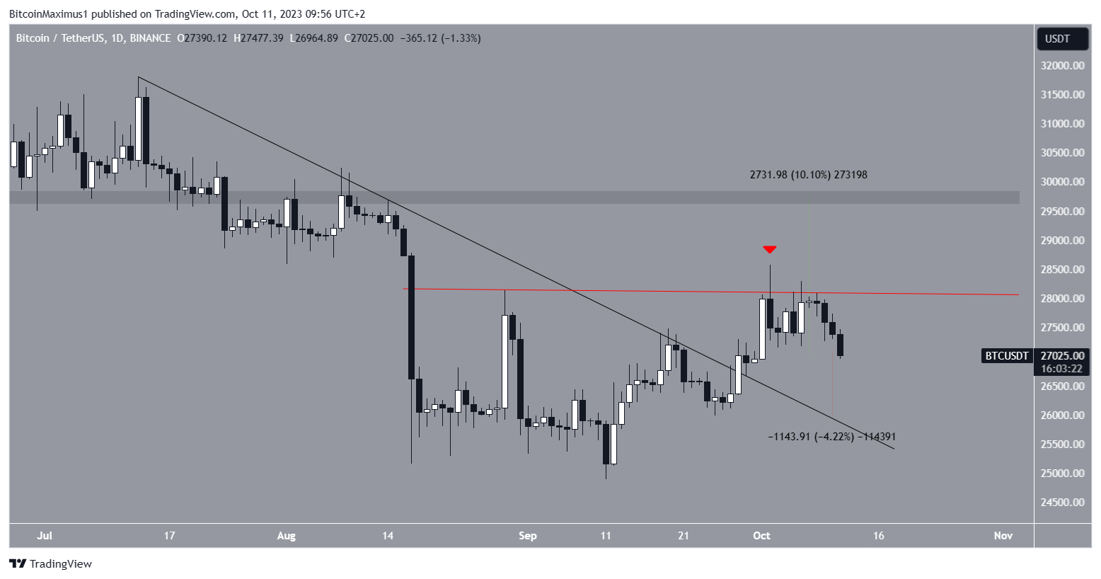 Bitcoin Price Prediction