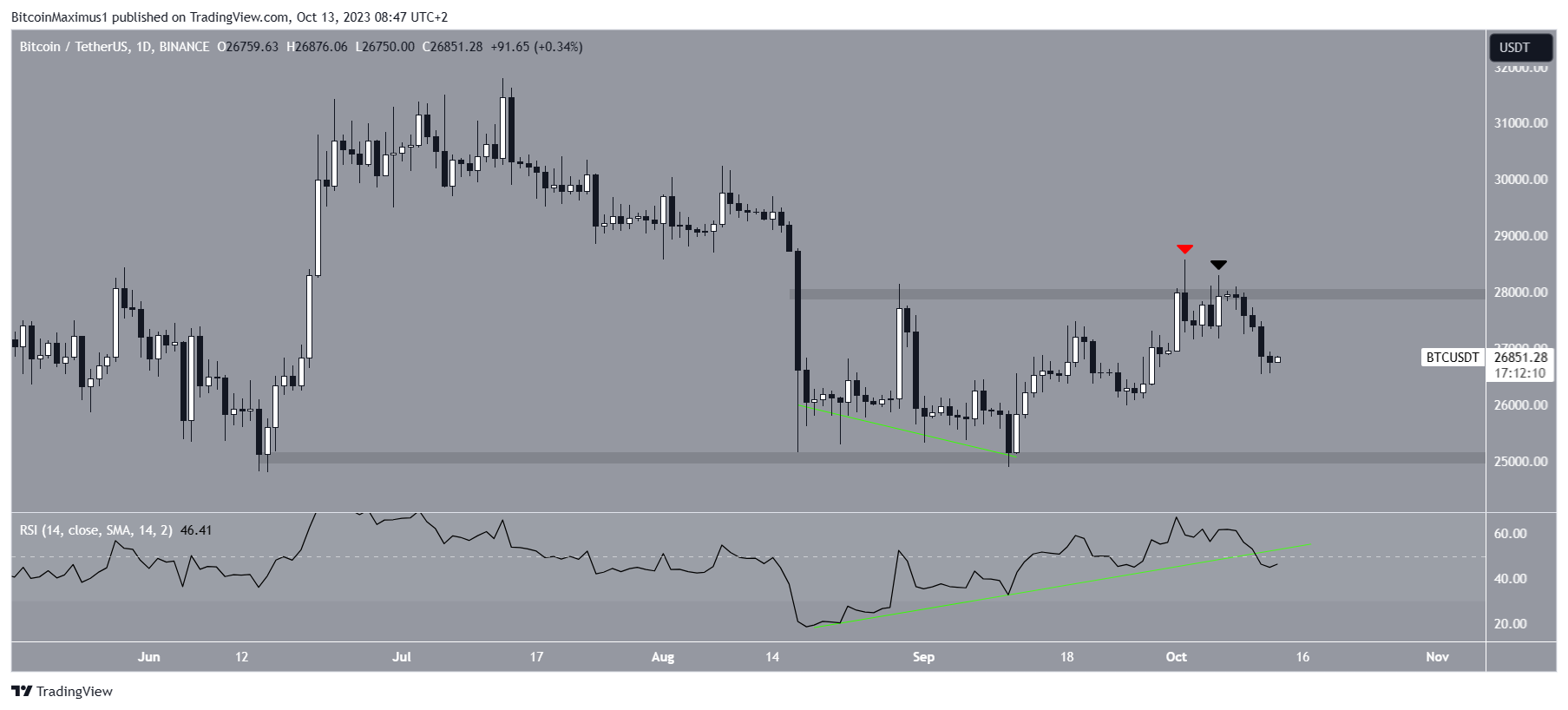 Bitcoin (BTC) ETF Decision Imminent – How Will Price React?