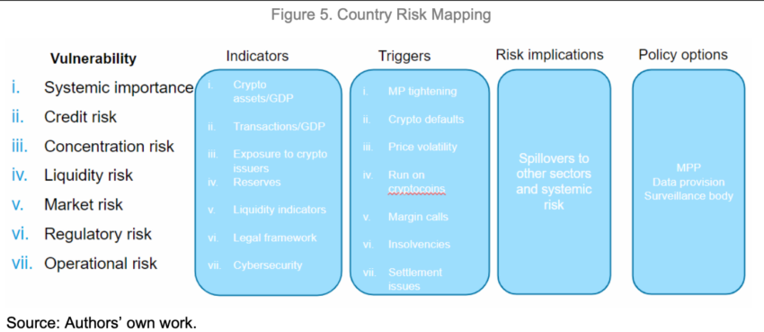 Country Risk Mapping. Source: IMF