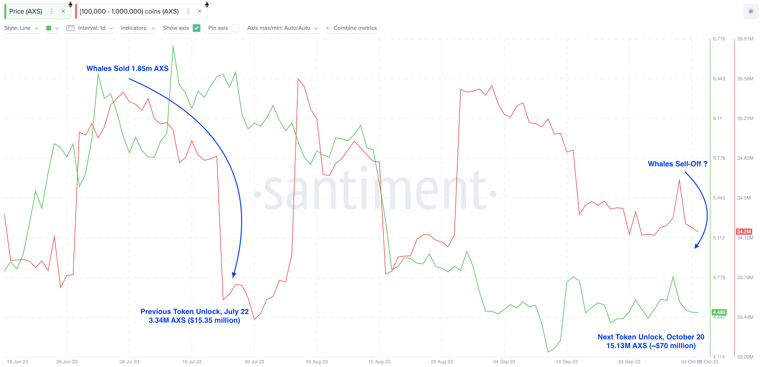 Axie Infinity (AXS) Price Could Hit New 2-Year Low Following This Upcoming Event