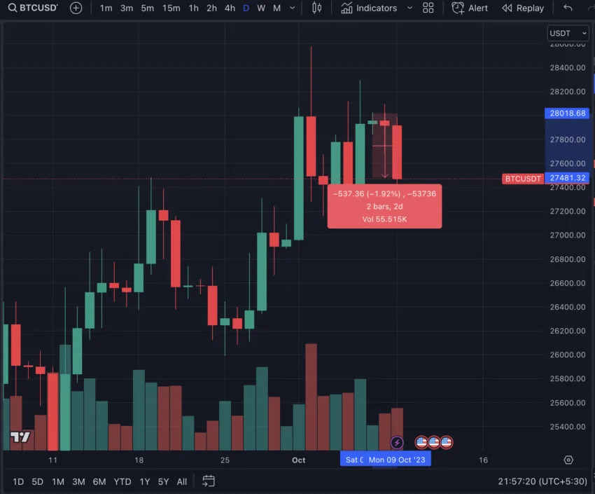 Bitcoin price, Israel-Palestine war crypto