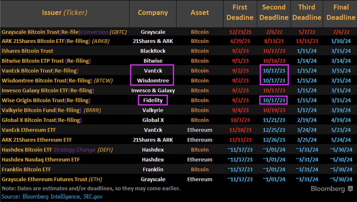 SEC Bitcoin ETF Anträge