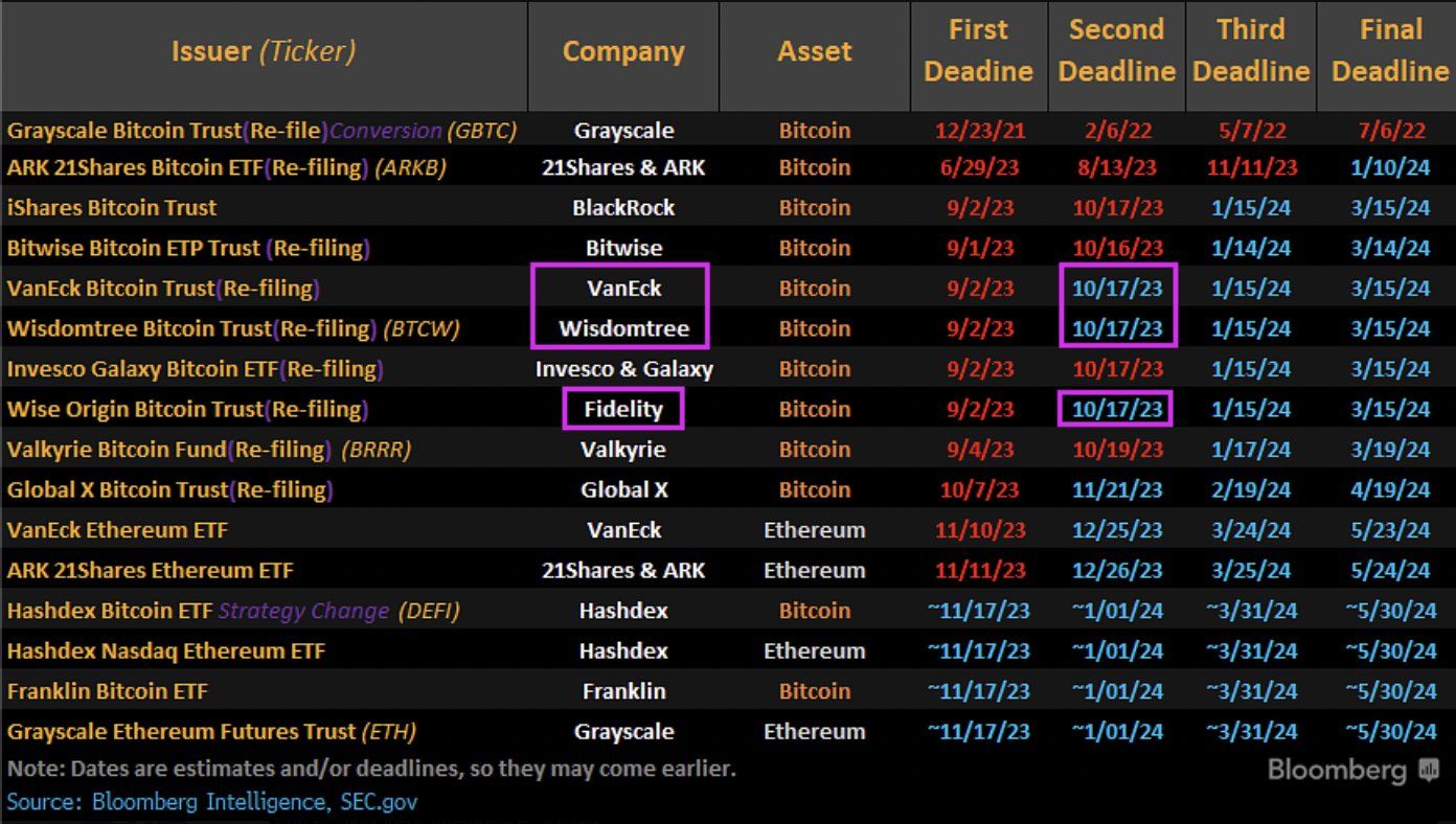 SEC ETF applications. Source: X/@EricBalchunas