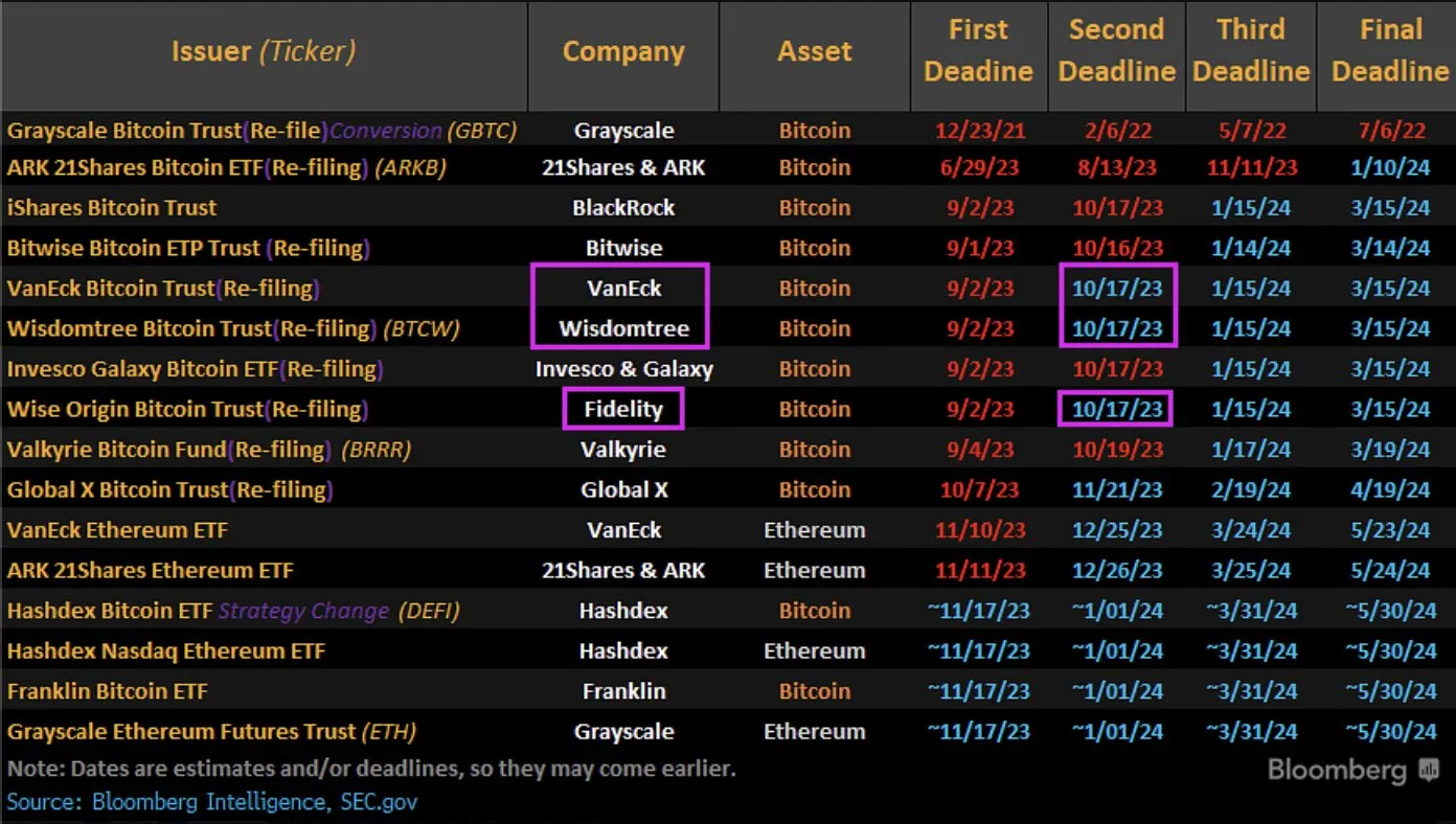 SEC ETF applications. Source: X/@EricBalchunas