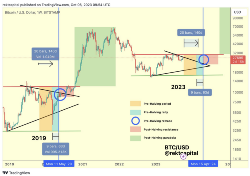 analyst bitcoin decline bear, Bitcoin price forecast, Bitcoin/USD Bear Market Price Prediction