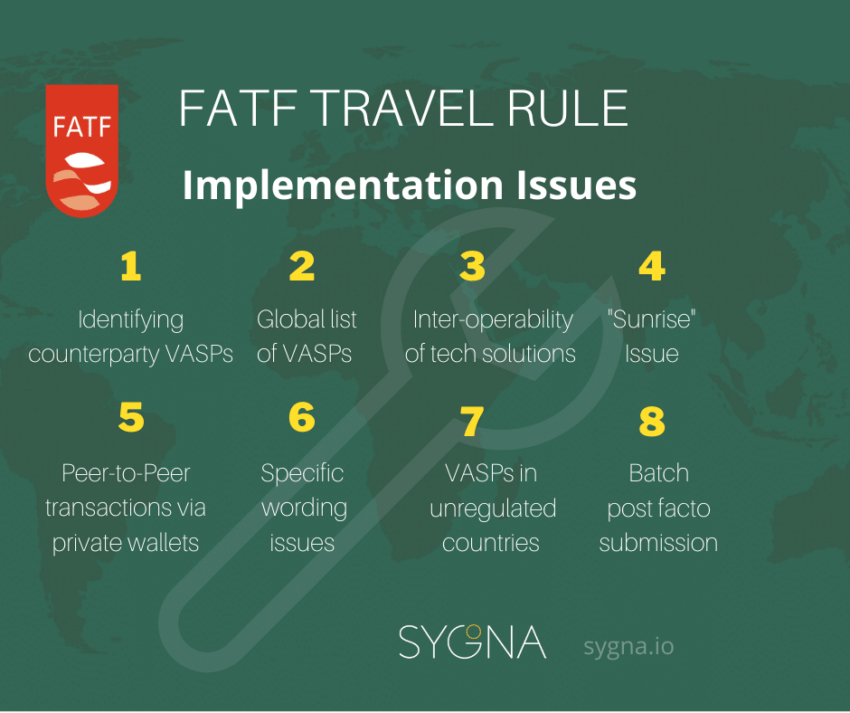 FATF Travel Rule Implementation Issues for Crypto Exchanges and VASPs. Source: Sygna