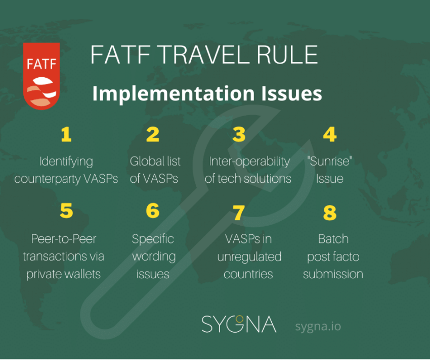 crypto FATF Lumber Rule Implementation Disorders for Crypto Exchanges and VASPs. Supply: Sygna