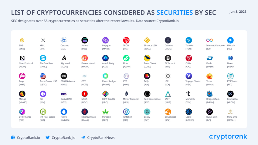 Cryptos Labeled Securities by the SEC