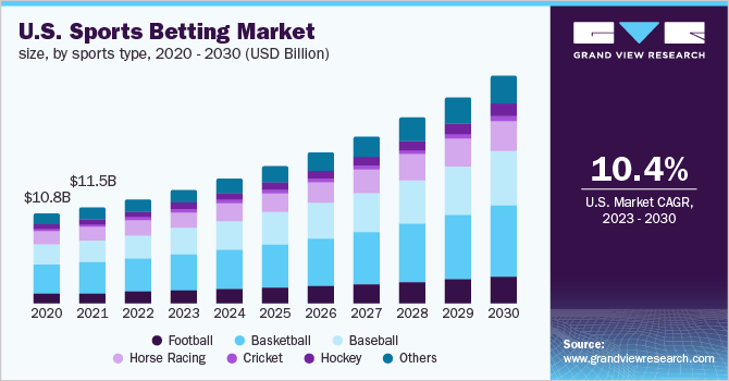 Crypto and Blockchain Sports Betting Could Get Hamstrung By This 30-Year-Old Legal Bill