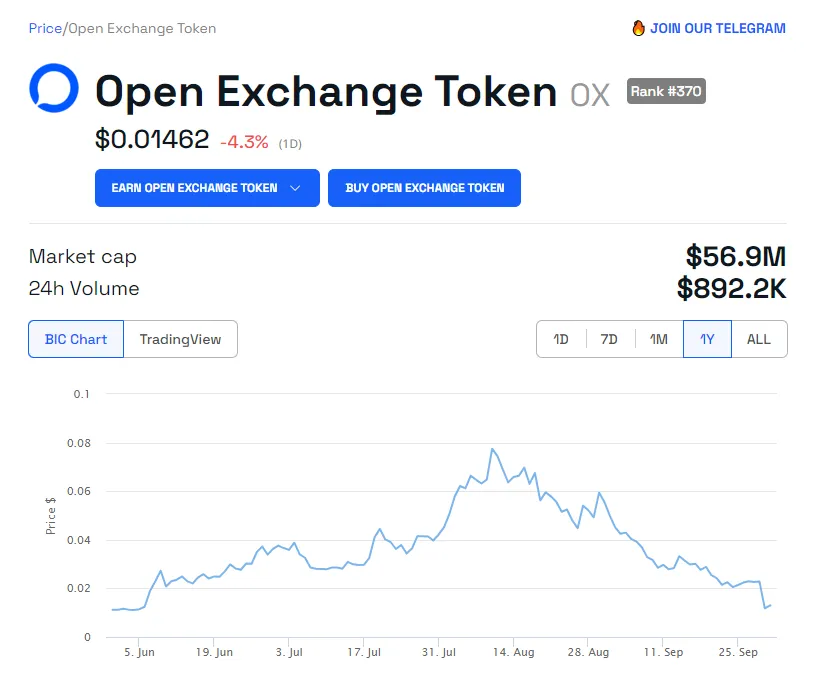 Open Exchange OX token